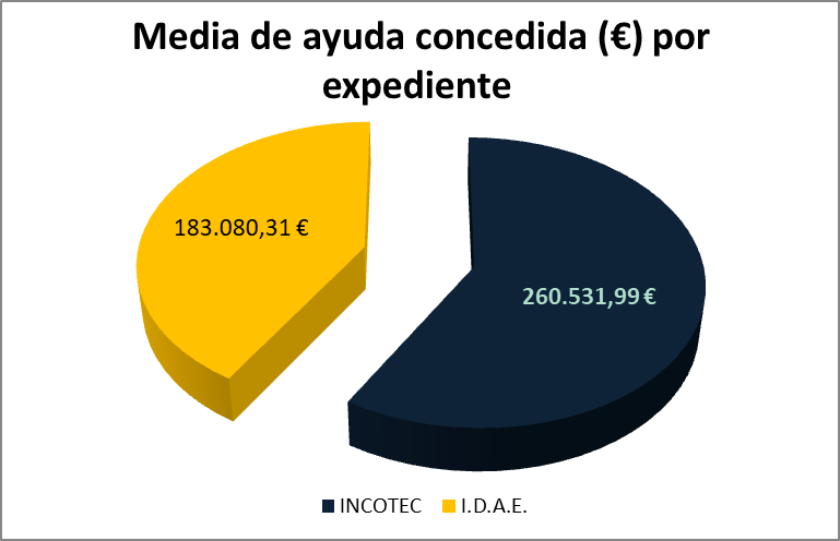ayuda idae