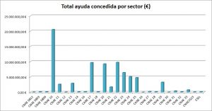 ayuda por sector