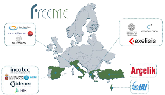 Mapa proyecto Freeme