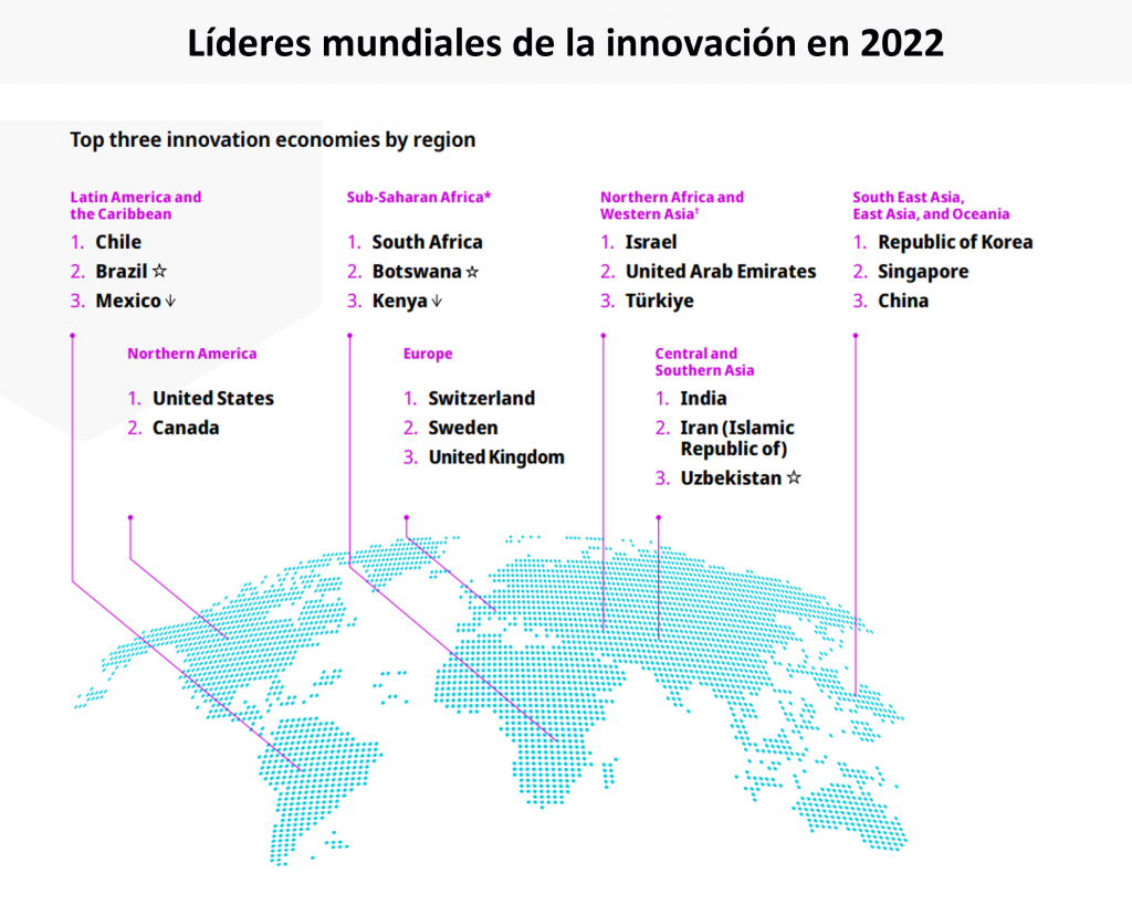 Al por menor simbólico Antecedente España en el Ranking Global de Innovación 2022 - Incotec